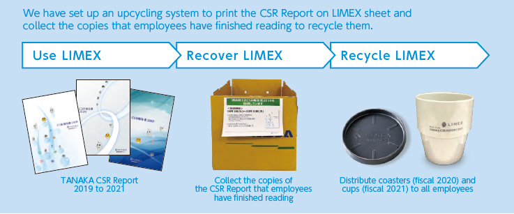We have set up an upcycling system to print the CSR Report on LIMEX sheet and collect the copies that employees have finished reading to recycle them.