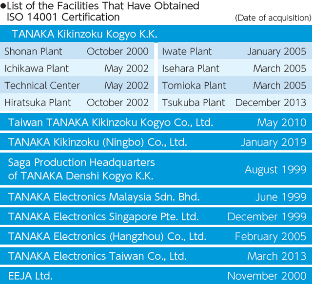 List of the Facilities That Have Obtained ISO 14001 Certification